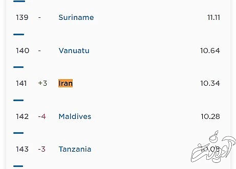 صعود ۳ پلهای سرعت اینترنت ثابت در ایران